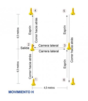 10 cones from 1 to 10